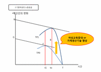 [노동경제학] 여성 경제활동과 출산율 상관관계 분석-13