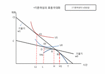 [노동경제학] 여성 경제활동과 출산율 상관관계 분석-14