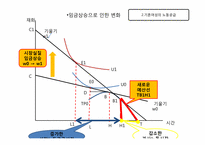 [노동경제학] 여성 경제활동과 출산율 상관관계 분석-15