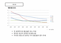 [노동경제학] 여성 경제활동과 출산율 상관관계 분석-18