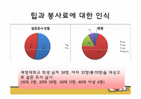[외식산업론] 우리나라 외식업계의 올바른 팁(Tip)문화, 봉사료 문화를 위한 발전 방향-3