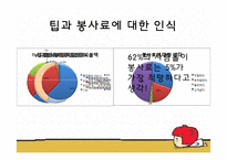 [외식산업론] 우리나라 외식업계의 올바른 팁(Tip)문화, 봉사료 문화를 위한 발전 방향-4