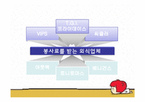 [외식산업론] 우리나라 외식업계의 올바른 팁(Tip)문화, 봉사료 문화를 위한 발전 방향-11