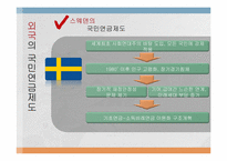 [재무행정학] 국민연금 개혁 논쟁-8