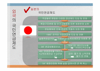 [재무행정학] 국민연금 개혁 논쟁-9