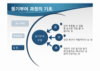 [조직행동론] 롯데마트 MBO를 통한 동기부여 사례 조사-8