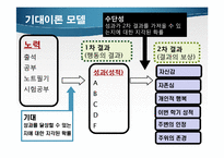 [조직행동론] 롯데마트 MBO를 통한 동기부여 사례 조사-17