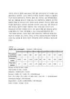 [생산관리] case 분석 - CRU computer rentals-7