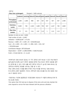 [생산관리] case 분석 - CRU computer rentals-8
