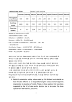 [생산관리] case 분석 - CRU computer rentals-9