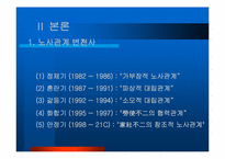 [노사관계] 동부제철의 성공된 노사관계-5