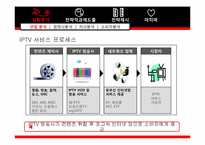 [전략경영] 쿡QOOK TV 의 IPTV 시장 점유율 1위 유지를 위한 전략-6