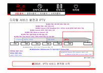 [전략경영] 쿡QOOK TV 의 IPTV 시장 점유율 1위 유지를 위한 전략-7