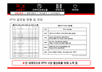 [전략경영] 쿡QOOK TV 의 IPTV 시장 점유율 1위 유지를 위한 전략-12