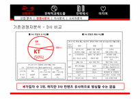 [전략경영] 쿡QOOK TV 의 IPTV 시장 점유율 1위 유지를 위한 전략-18