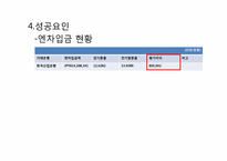 [경영학] 로만손의 환 위기관리(환리스크관리) 성공사례-10
