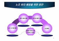 [노사관계론] 현대중공업 노동조합 사례연구-20