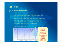 [경영학] 모닝글로리 기업분석(SWOT, STP, 4P)-7