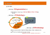[인터넷 마케팅] 한화이글스 온라인 활동 분석 및 방안 제시-10