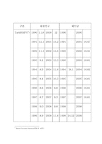 [국제무역] 통상정책 이행에 따른 내부협상에 대한 연구(대한민국-베트남)-6
