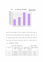 [국제무역] 통상정책 이행에 따른 내부협상에 대한 연구(대한민국-베트남)-14