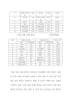 [국제무역] 통상정책 이행에 따른 내부협상에 대한 연구(대한민국-베트남)-15