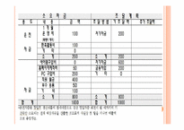 [e-비지니스] 커플을 위한 이벤트 선물 쇼핑몰 창업계획서-8