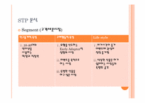 [e-비지니스] 커플을 위한 이벤트 선물 쇼핑몰 창업계획서-12