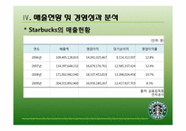 [마케팅 전략] 스타벅스 STARBUCKS의 마케팅 사례 연구-12
