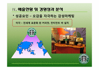 [마케팅 전략] 스타벅스 STARBUCKS의 마케팅 사례 연구-18