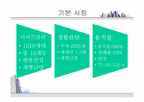 [부동산학개론] 아파트의 시장 조사 및 구입 대상 찾기-20