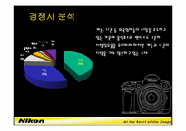 [소비자행동론]소비 트렌드 하비홀릭(HobbyHolic)과 니콘(Nikon)DSLR 마케팅 전략-12