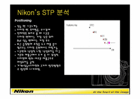 [소비자행동론]소비 트렌드 하비홀릭(HobbyHolic)과 니콘(Nikon)DSLR 마케팅 전략-15