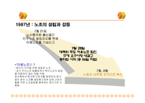 [노사관계] 현대중공업의 노사관계의 변화-8