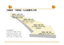 [노사관계] 현대중공업의 노사관계의 변화-9
