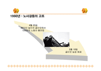 [노사관계] 현대중공업의 노사관계의 변화-10