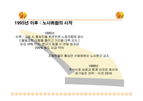 [노사관계] 현대중공업의 노사관계의 변화-11