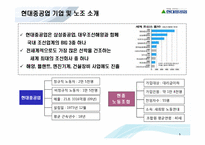 [노사관계론] 현대중공업의 노사관계 사례-5