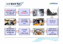 [노사관계론] 현대중공업의 노사관계 사례-6