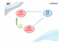 [노사관계론] 현대중공업의 노사관계 사례-16