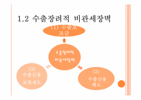 [국제무역론] 제11장 비관세 장벽-9