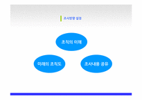 [조직행동론] SM엔터테인먼트 조직운영 방향-4