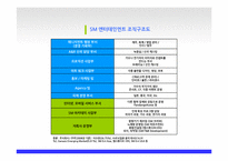 [조직행동론] SM엔터테인먼트 조직운영 방향-5