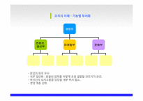 [조직행동론] SM엔터테인먼트 조직운영 방향-6