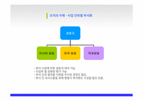 [조직행동론] SM엔터테인먼트 조직운영 방향-7