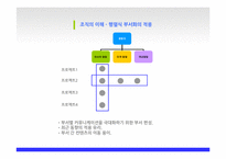 [조직행동론] SM엔터테인먼트 조직운영 방향-8