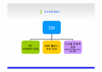 [조직행동론] SM엔터테인먼트 조직운영 방향-11