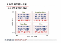 [경영학] 경영계획과 전략경영 사례 분석(삼성전자 BCG매트릭스, 엔제리너스 5-FORCE, MBO사례 분석)-4