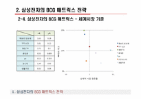 [경영학] 경영계획과 전략경영 사례 분석(삼성전자 BCG매트릭스, 엔제리너스 5-FORCE, MBO사례 분석)-17