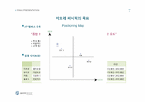 [마케팅 전략] 아모레퍼시픽 친근한 감성적 커뮤니티 전략-2